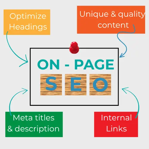 On - Page SEO